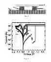 Fig. 02 - METHOD FOR FABRICATING RESISTIVE MEMORY DEVICE