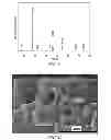 Fig. 07 - Controlled-Pressure Process for Production of CZTS Thin-Films