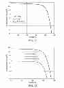 Fig. 08 - Controlled-Pressure Process for Production of CZTS Thin-Films