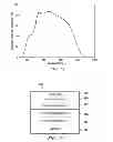 Fig. 09 - Controlled-Pressure Process for Production of CZTS Thin-Films