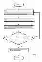 Fig. 09 - FAST ACCESS SHORT-RANGE COMMUNICATION SYSTEM AND METHOD