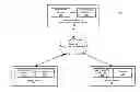 Fig. 01 - Methods to determine availability of user based on mobile phone status