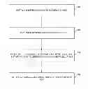 Fig. 01 - AUTOMATED BILLING AND DISTRIBUTION PLATFORM FOR APPLICATION PROVIDERS