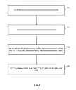 Fig. 05 - AUTOMATED BILLING AND DISTRIBUTION PLATFORM FOR APPLICATION PROVIDERS