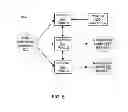 Fig. 06 - Methods and apparatus for coordination in multi-mode networks