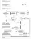 Fig. 45 - Mobile phone using dedicated and programmable processors for pipelined image processing, and method thereof