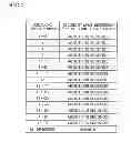 Fig. 49 - GAMING MACHINE AND CONTROL METHOD THEREOF