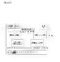 Fig. 88 - Gaming machine