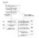 Fig. 93 - Gaming machine