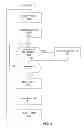 Fig. 06 - Methods and apparatus to meter video game play