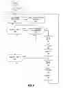 Fig. 07 - Methods and apparatus to meter video game play