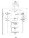 Fig. 08 - Methods and apparatus to meter video game play
