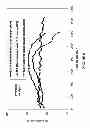 Fig. 06 - Stable slurry bed fischer-tropsch catalyst with high surface area and activity