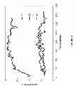 Fig. 09 - Stable slurry bed fischer-tropsch catalyst with high surface area and activity