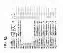 Fig. 08 - Class of glyphosate resistance genes