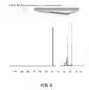 Fig. 06 - Lubricant compositions from renewable base stocks with improved properties