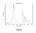 Fig. 07 - Lubricant compositions from renewable base stocks with improved properties