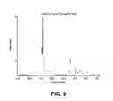 Fig. 10 - Lubricant compositions from renewable base stocks with improved properties