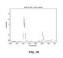 Fig. 11 - Lubricant compositions from renewable base stocks with improved properties