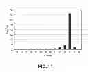 Fig. 12 - Lubricant compositions from renewable base stocks with improved properties