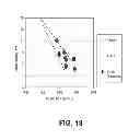 Fig. 14 - Lubricant compositions from renewable base stocks with improved properties
