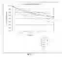 Fig. 08 - Targeted performance of hypohalite methods thereof