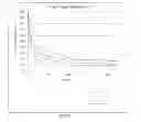 Fig. 09 - Targeted performance of hypohalite methods thereof
