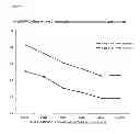 Fig. 07 - Chimeric inhibitor molecules of complement activation