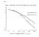 Fig. 08 - Chimeric inhibitor molecules of complement activation