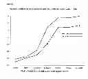 Fig. 09 - Chimeric inhibitor molecules of complement activation