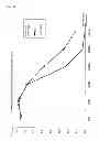 Fig. 16 - Chimeric inhibitor molecules of complement activation