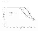 Fig. 37 - Chimeric inhibitor molecules of complement activation