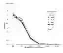 Fig. 40 - Chimeric inhibitor molecules of complement activation