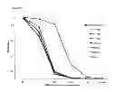 Fig. 41 - Chimeric inhibitor molecules of complement activation