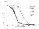 Fig. 43 - Chimeric inhibitor molecules of complement activation