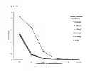 Fig. 44 - Chimeric inhibitor molecules of complement activation