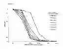Fig. 45 - Chimeric inhibitor molecules of complement activation
