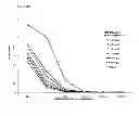 Fig. 46 - Chimeric inhibitor molecules of complement activation