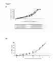 Fig. 05 - Nucleic and amino acid sequences for the control of pathogen agents