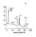 Fig. 02 - CONJUGATES OF INSULIN-LIKE GROWTH FACTOR-1 AND POLY(ETHYLENE GLYCOL)