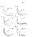 Fig. 06 - CONJUGATES OF INSULIN-LIKE GROWTH FACTOR-1 AND POLY(ETHYLENE GLYCOL)
