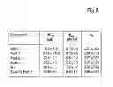 Fig. 07 - CONJUGATES OF INSULIN-LIKE GROWTH FACTOR-1 AND POLY(ETHYLENE GLYCOL)
