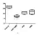 Fig. 02 - Composition and method for the inhibition of postoperative adhesions severity