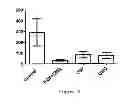 Fig. 03 - Composition and method for the inhibition of postoperative adhesions severity