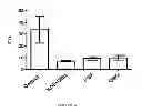 Fig. 04 - Composition and method for the inhibition of postoperative adhesions severity