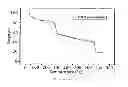 Fig. 06 - Composition and method for the inhibition of postoperative adhesions severity