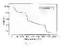 Fig. 07 - Composition and method for the inhibition of postoperative adhesions severity