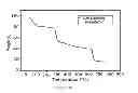 Fig. 08 - Composition and method for the inhibition of postoperative adhesions severity