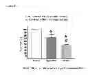 Fig. 02 - Method for preventing or reducing acute renal failure by administration of therapeutically active α-MSH analogues