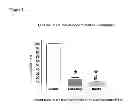 Fig. 03 - Method for preventing or reducing acute renal failure by administration of therapeutically active α-MSH analogues